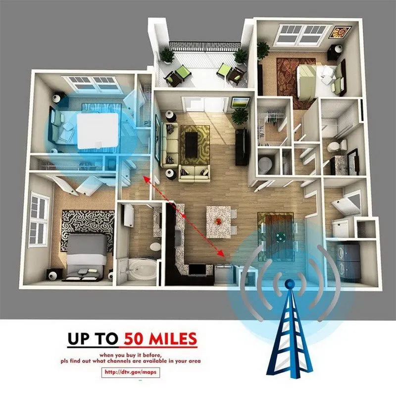 Best Indoor TV Antenna