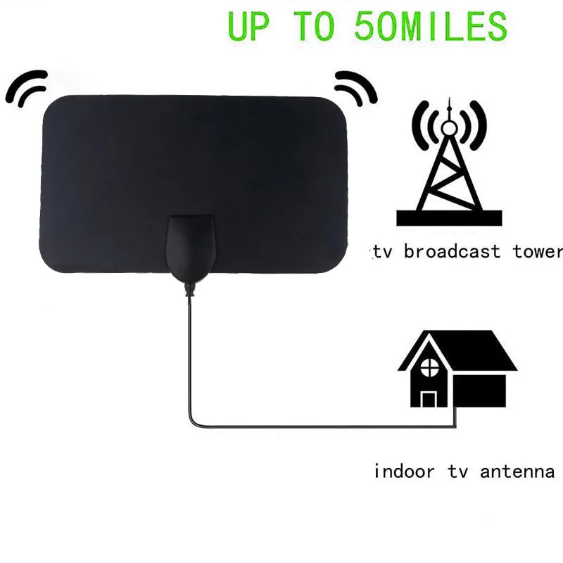 Best Indoor TV Antenna